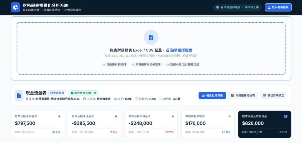 財務報表視覺化分析系統
